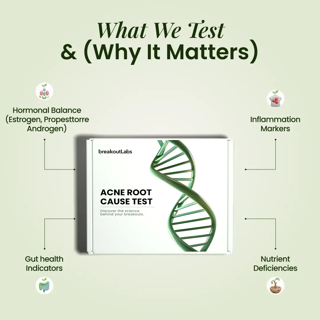 BreakoutLabs Acne Root Cause Test BreakoutLabs