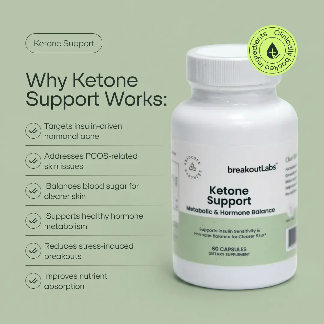 Ketone Support BreakoutLabs