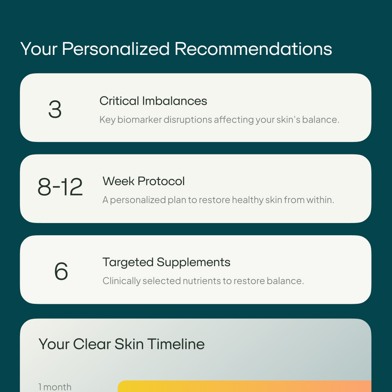 Receive your Clear Skin Blueprint