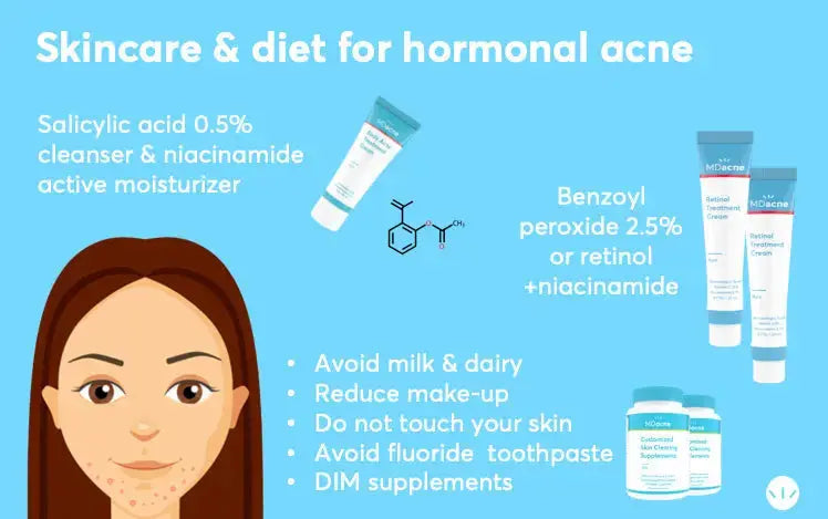 Managing Hormonal Acne: Birth Control vs. Natural Approaches - BreakoutLabs