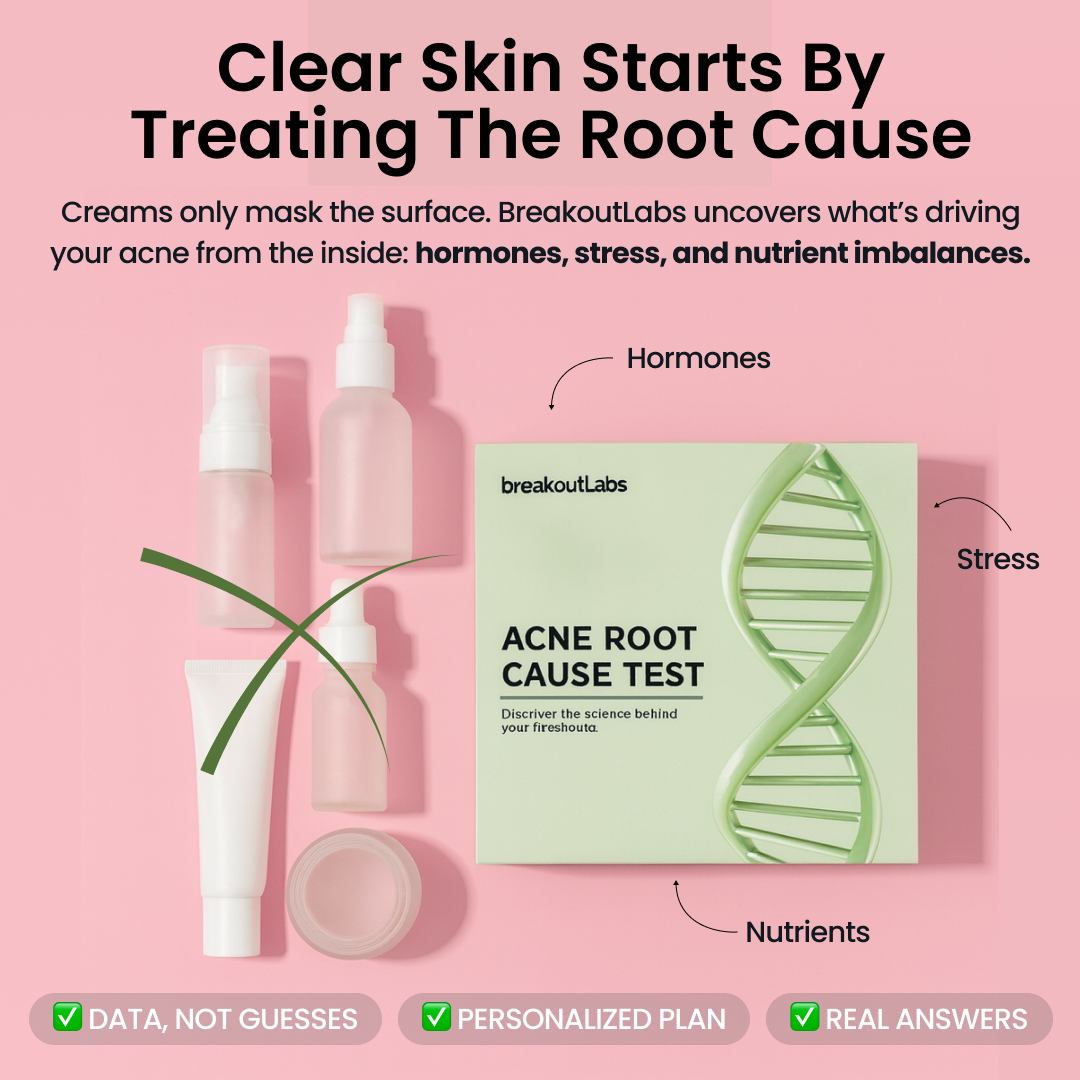 BreakoutLabs Acne Root Cause Test