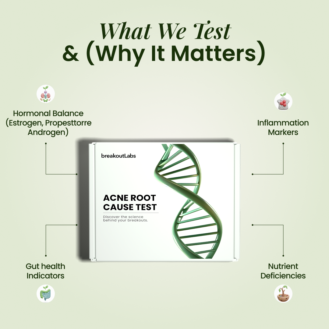 Acne Root Cause Test