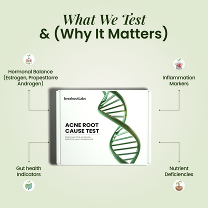 Acne Root Cause Test