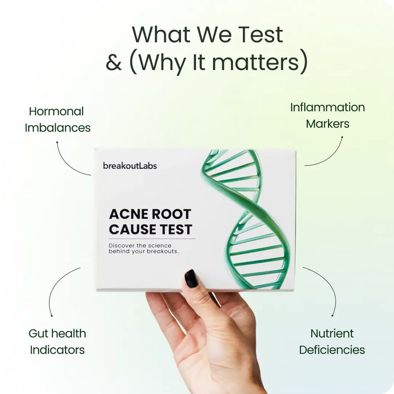 Acne Root Cause Test Kit BreakoutLabs
