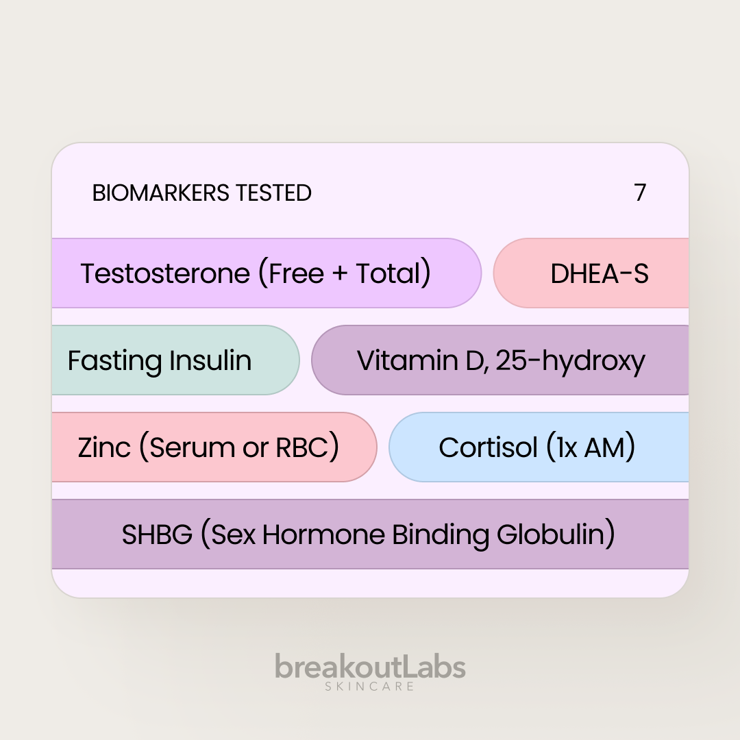 BreakoutLabs Acne Root Cause Test