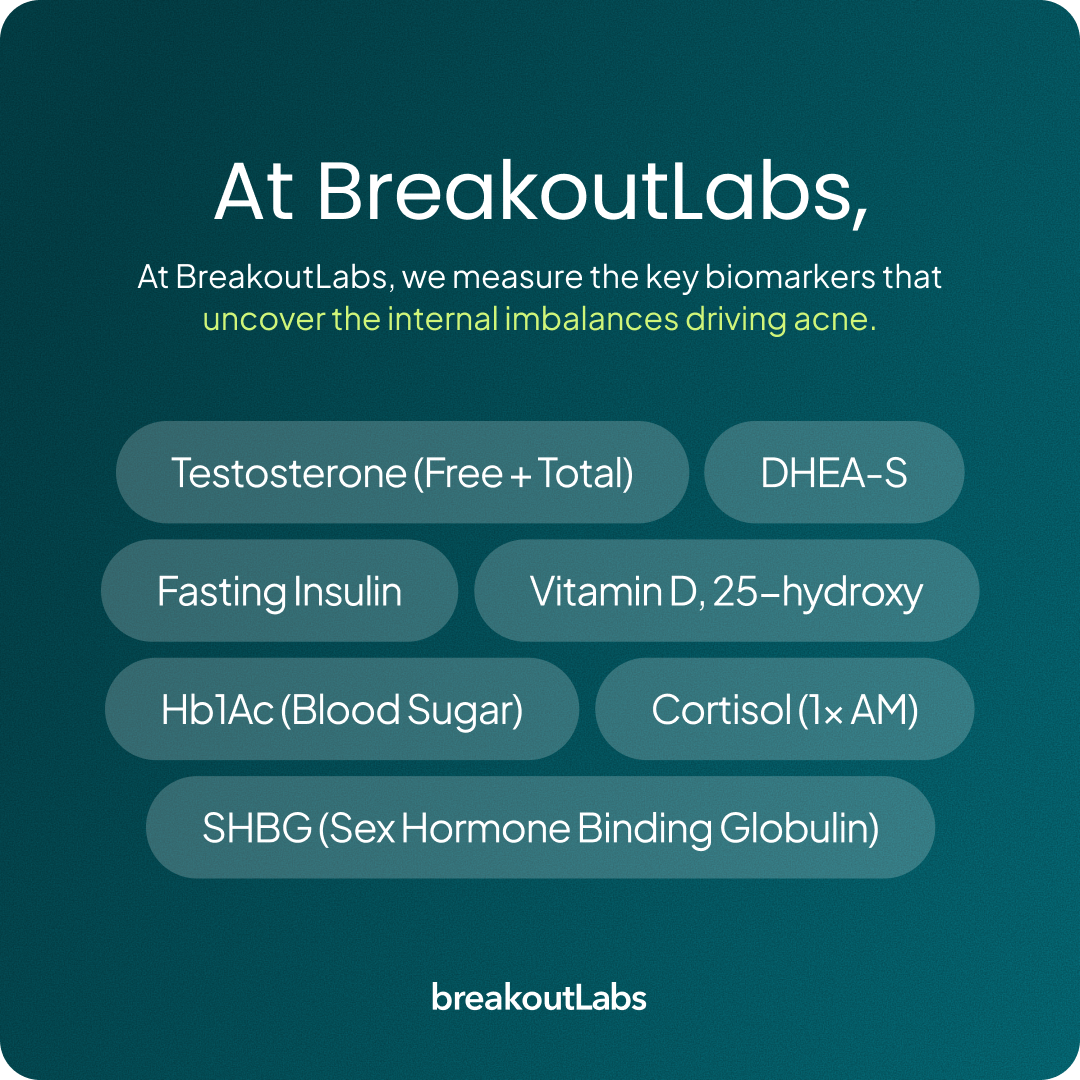 Acne Root Cause Test Kit