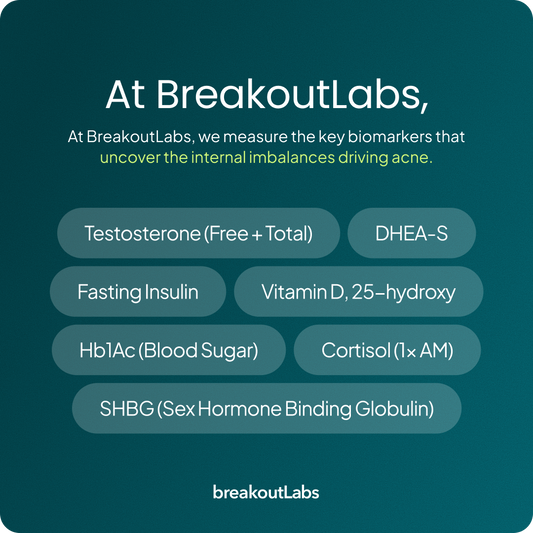 Acne Root Cause Test Kit