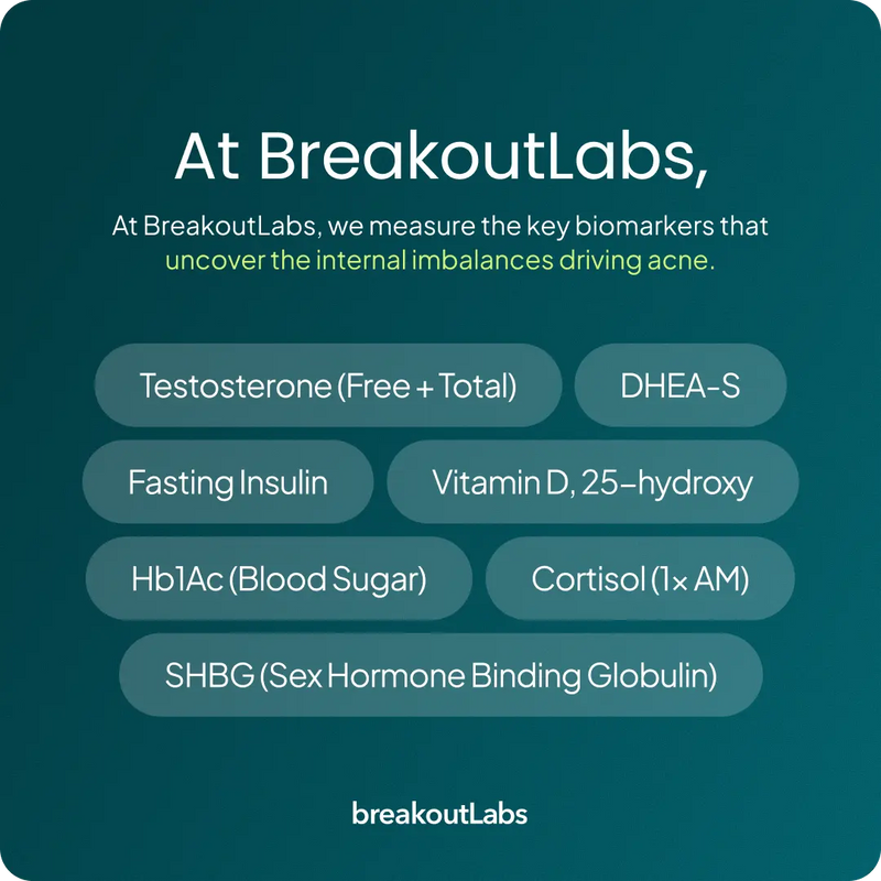 Acne Root Cause Test Kit BreakoutLabs