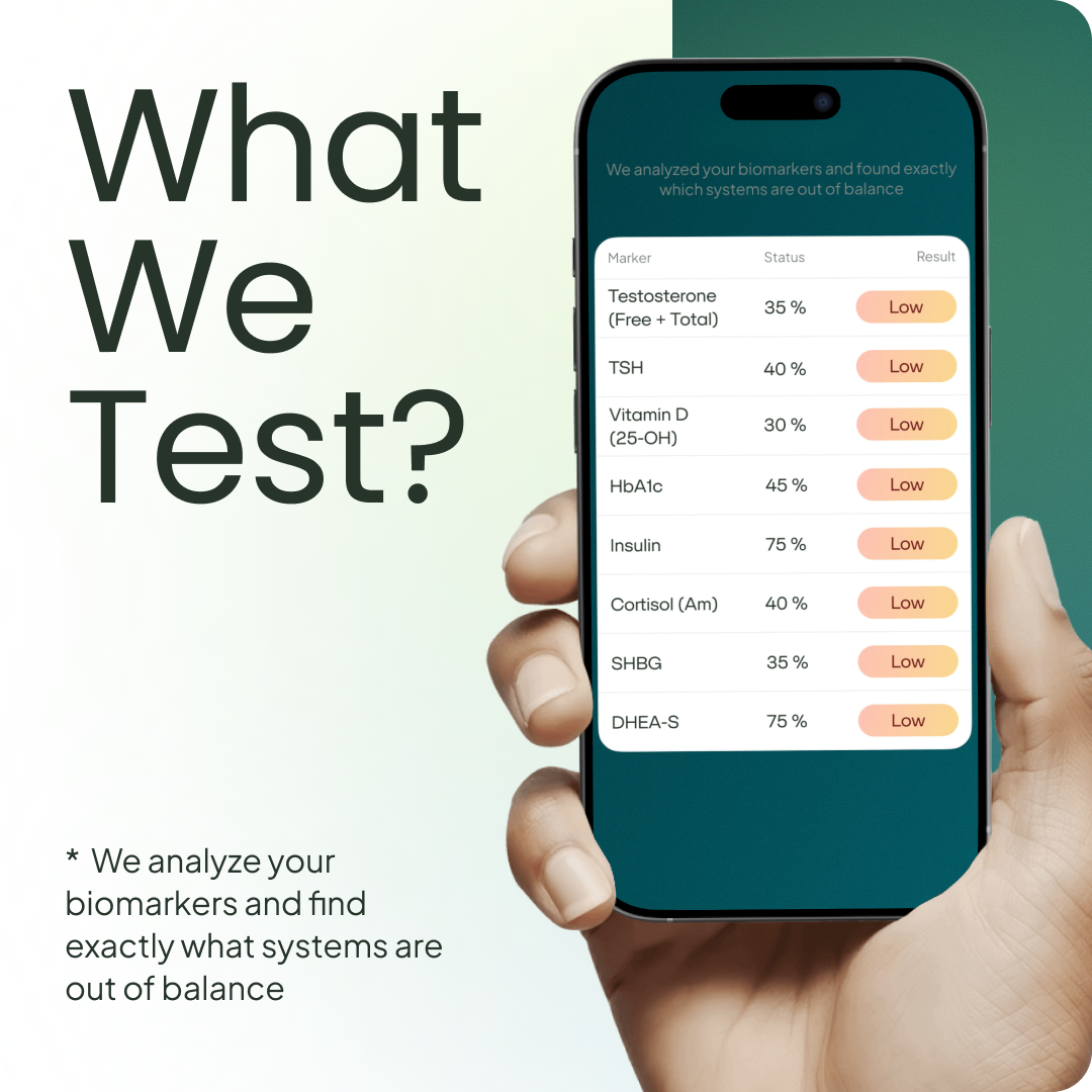 Acne Root Cause Test Kit