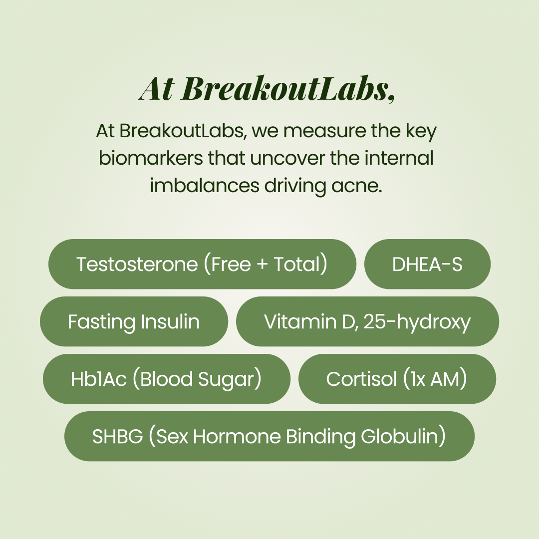 BreakoutLabs Acne Root Cause Test