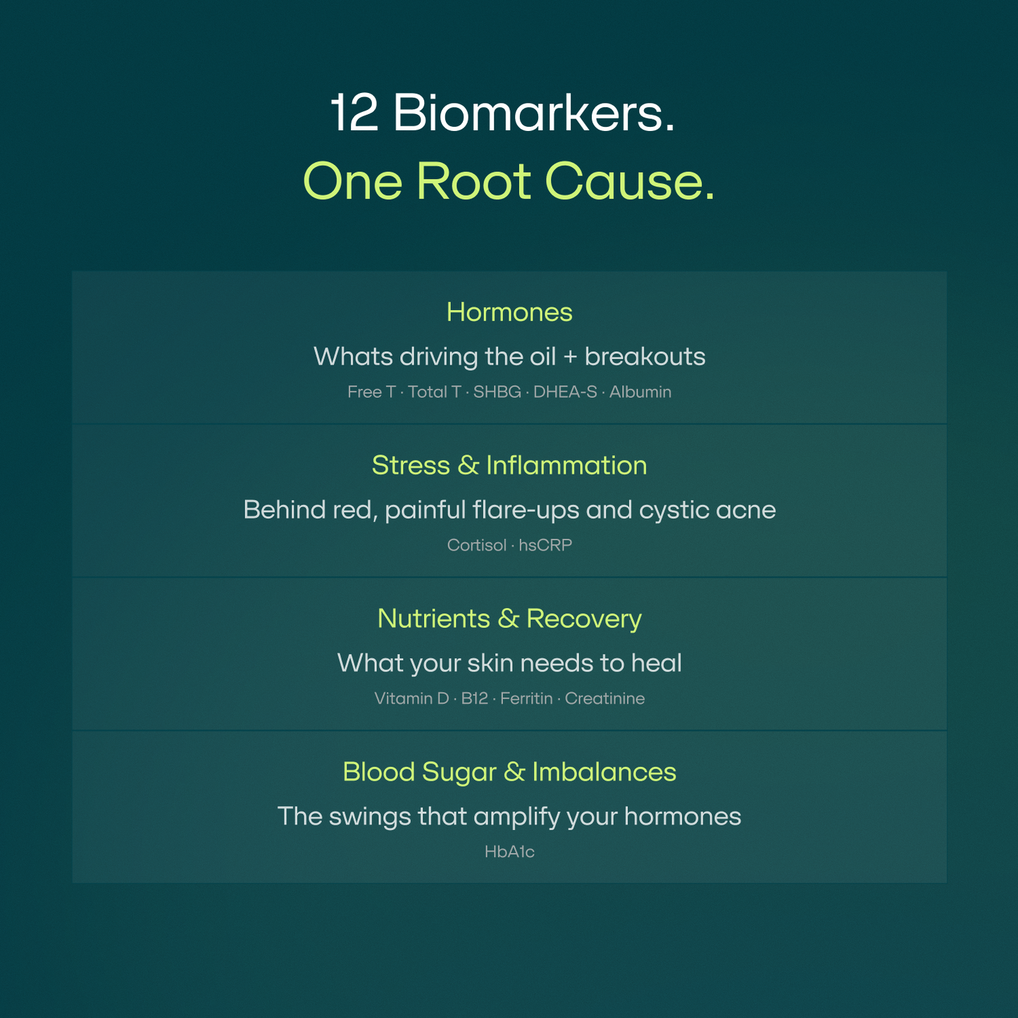 Breakoutlabs Acne Root Cause Test