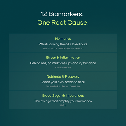 Breakoutlabs Acne Root Cause Test