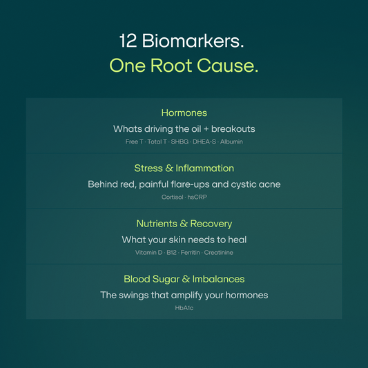 Breakoutlabs Acne Root Cause Test