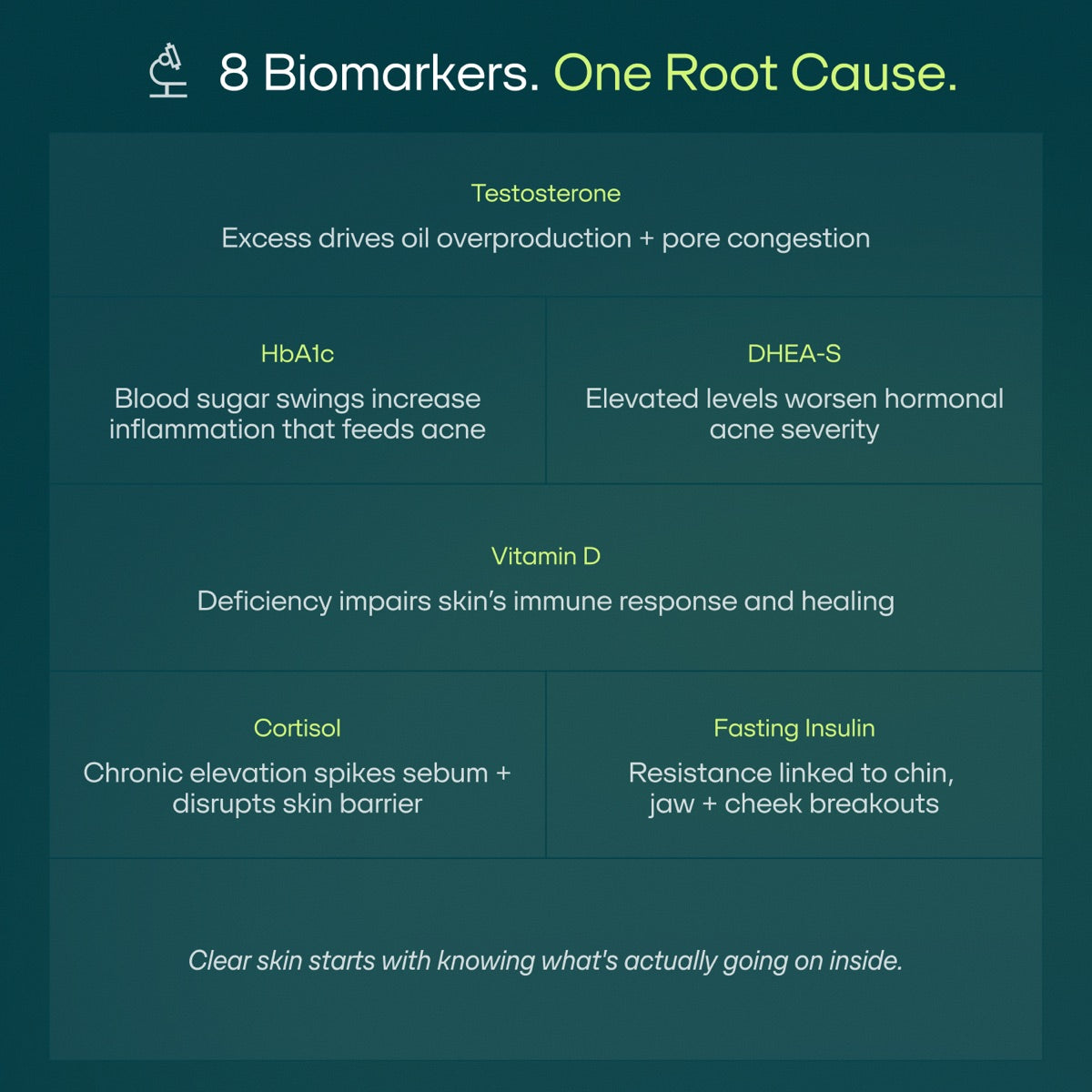 The biomarkers we test