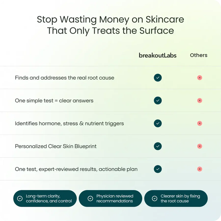 BreakoutLabs vs. other approaches to acne
